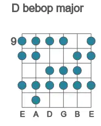 Guitar scale for bebop major in position 9